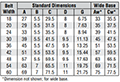 Mspk E.Imp.Idler chart.png